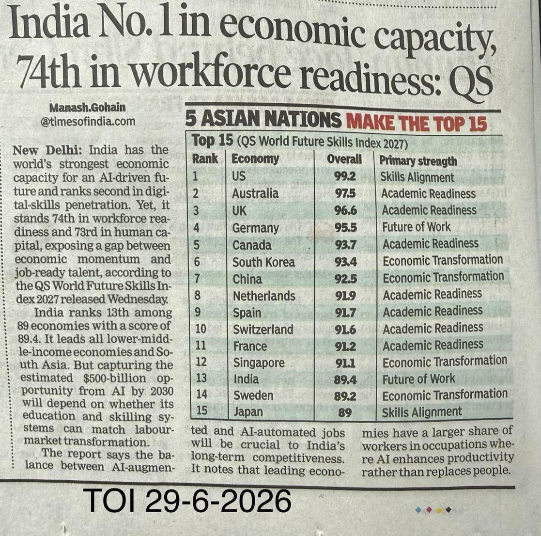 QS World Future Skills Index 2027 Survey Report